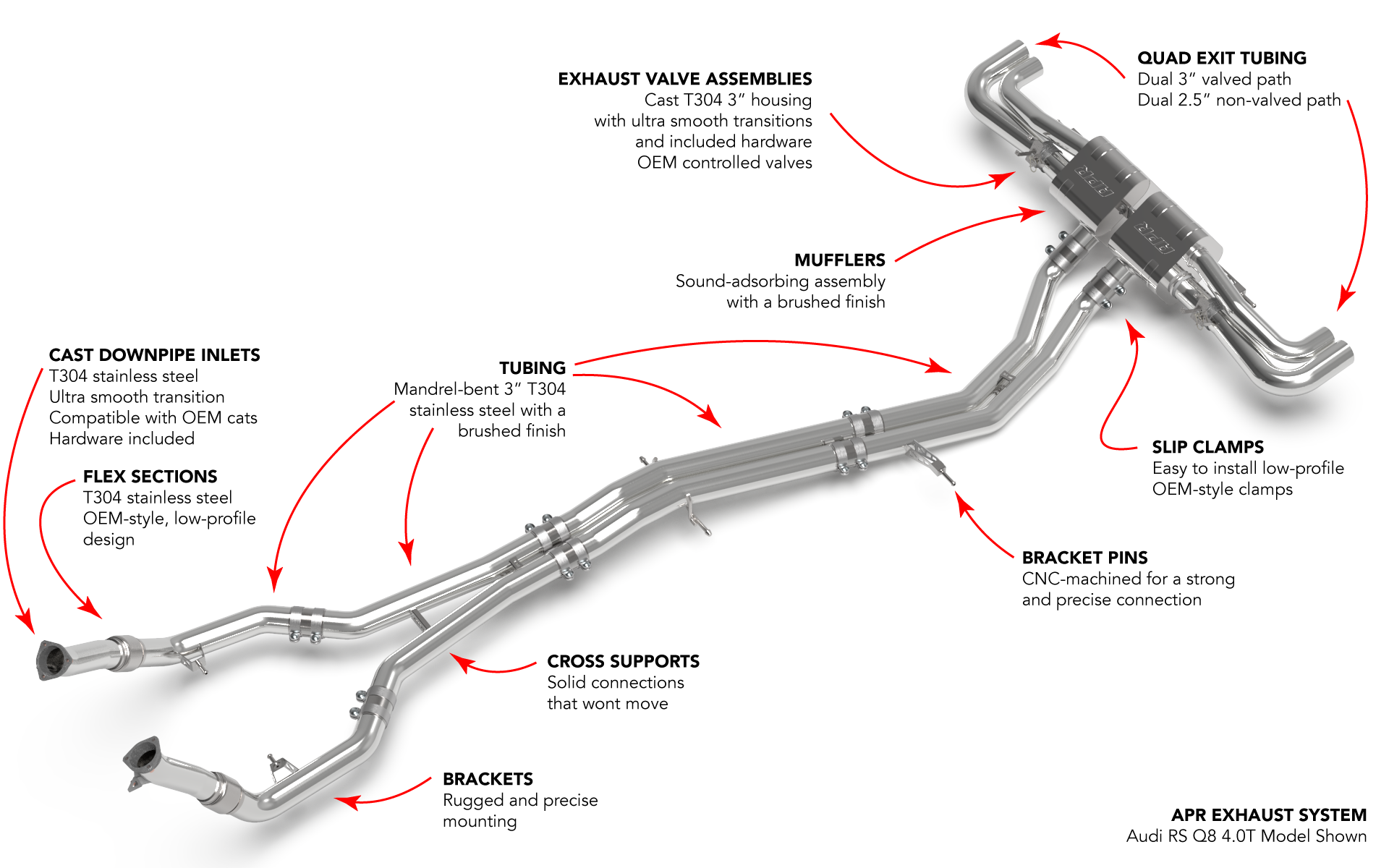 APR CATBACK EXHAUST SYSTEM RS Q8 (4M) 3W Distributing Shop